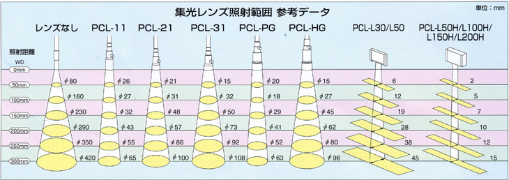 ライトガイド用集光レンズ ライン型ライトガイド用集光レンズ Opticalgarden 光マート