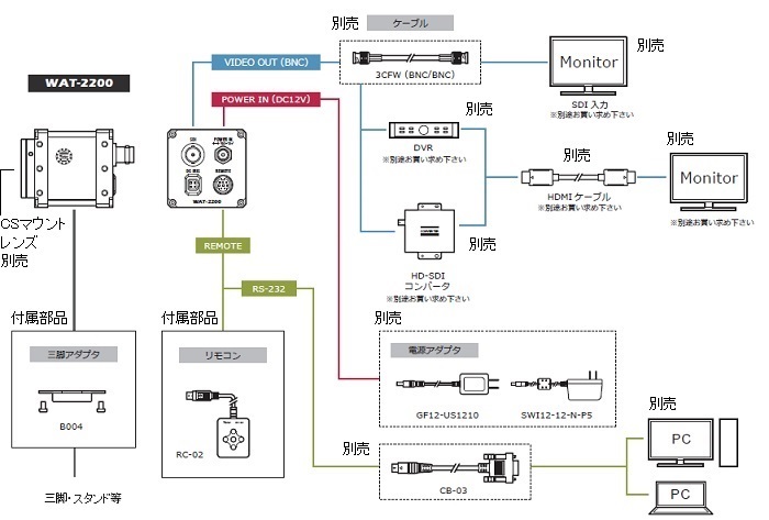 WAT-2200 WATEC製フルHDカメラ 1/2.8型200万画素CMOS 3G-SDI/HD-SDI