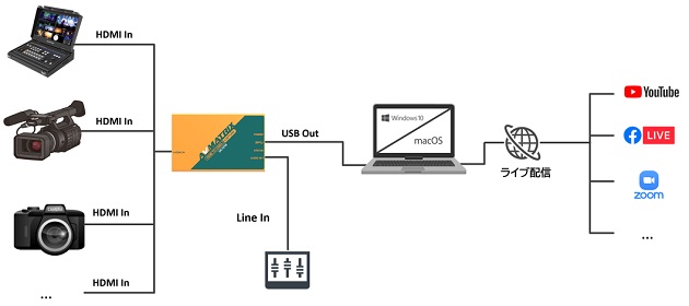 UC1218 HDMI to USBビデオキャプチャー ｜OpticalGarden/光マート